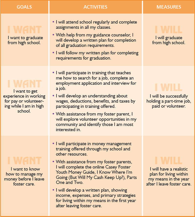 Casey Life Skills Transition Plan Project LIFE Casey Life Skills Transition Plan Project LIFE